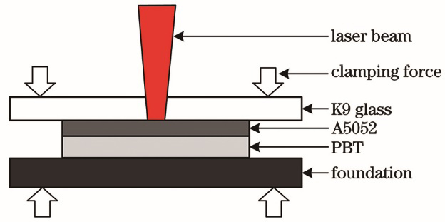 Schematic of laser direct jointing of aluminum alloy and PBT