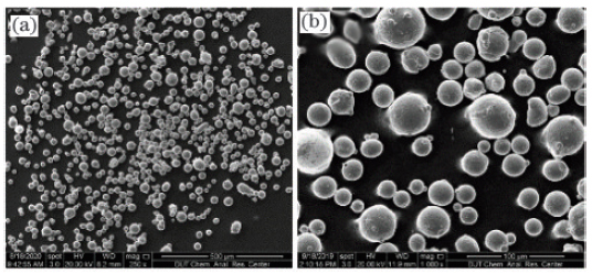 SEM morphology of CX stainless steel powder. (a) Low magnification 250×; (b) high magnification 1000×