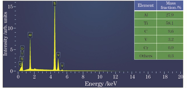 EDS spectrum of TiAl intermetallic alloys