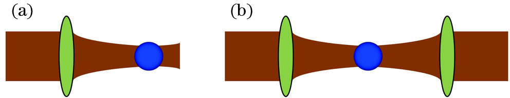 Schematic diagram of the optical tweezers in vacuum. (a) Single-beam optical tweezers; (b) dual-beam optical tweezers