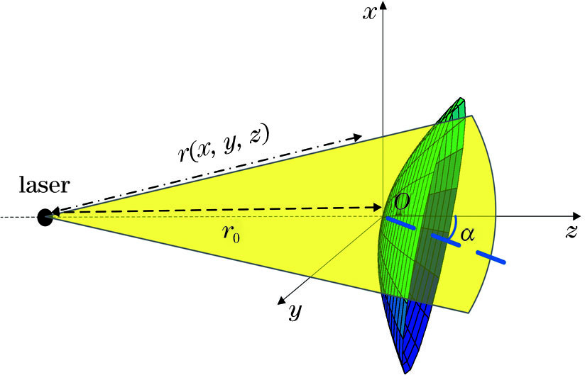 Coordinate system of photon ranging extended target