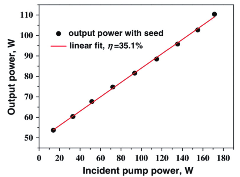Average output power of second stage amplifier versus pump power [23]