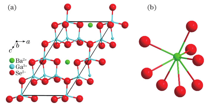 Crystal structure of BGSe and the coordination mode of cations. (a) Crystal structure of BGSe; (b) coordination mode of Ba2＋