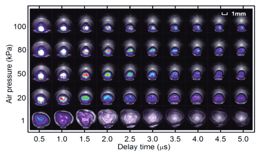 Images of plasma plumes under different delay time and air pressures[47]