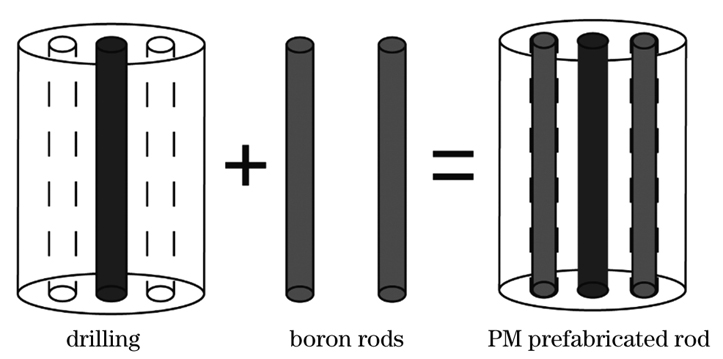 Drilling fabrication process of prefabricated rod of polarization maintaining erbium-ytterbium co-doped fiber