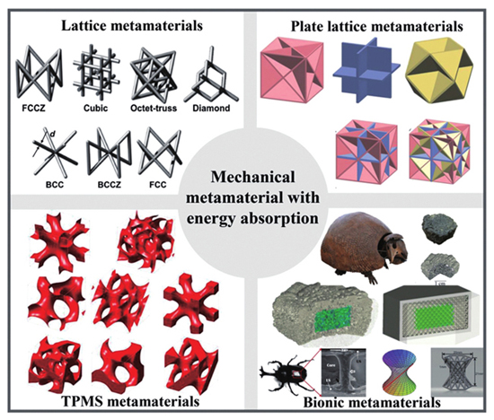Classification of mechanical metamaterials[2-6]