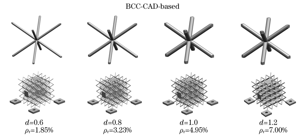 BCC unit and overall model modeled by UG