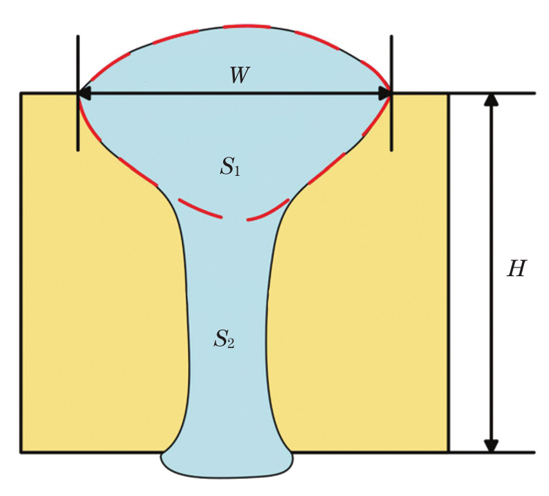 Schematic of weld measurement area