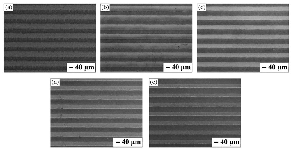 SEM images of Ag/FTO/AZO multilayer films under different laser energy densities. (a) 0.1 J/cm2; (b) 0.3 J/cm2; (c) 0.7 J/cm2; (d) 1.3 J/cm2; (e) 2.1 J/cm2