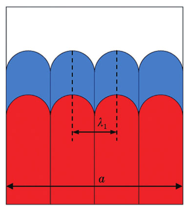 Growth schematic of dendrite in solid tip grid