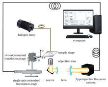 Design and Experiment of Push-Broom Hyperspectral Microscopic Imaging System