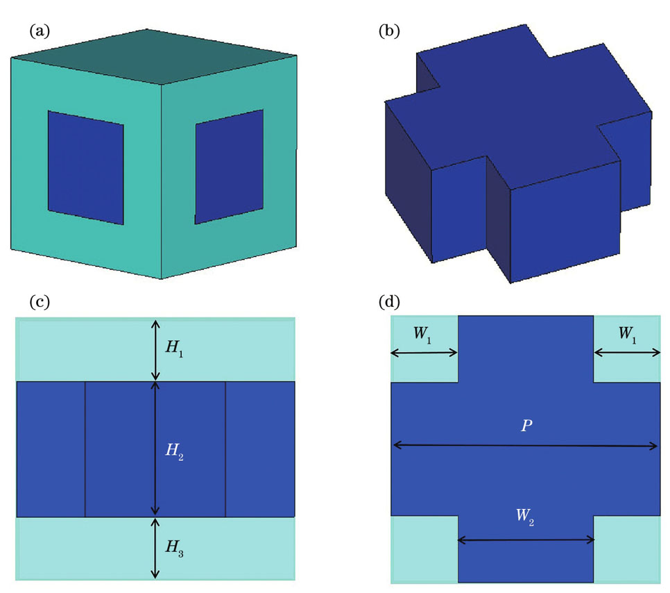 Schematics of absorber based on water-based metamaterial. (a) Unit structure; (b) diagram of water cavity; (c) side view of unit; (d) top view of unit