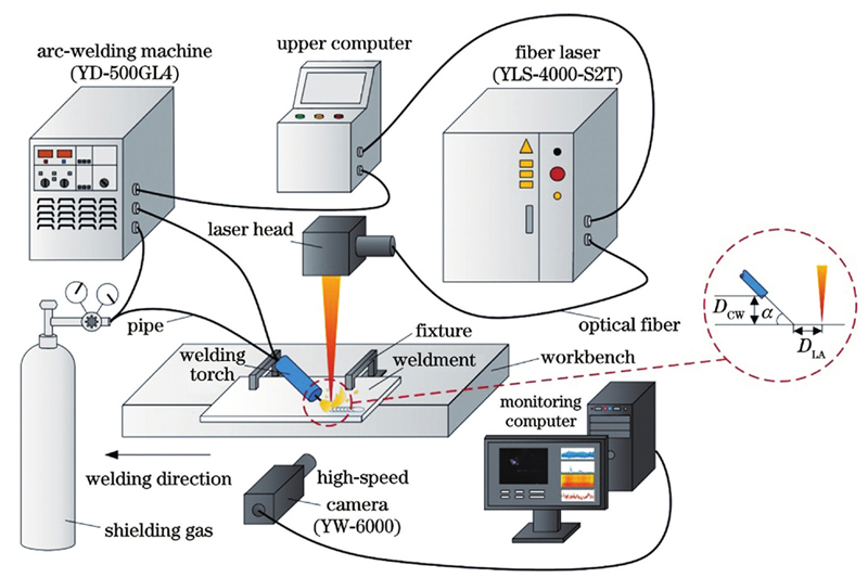 Laser-MIG hybrid welding experimental system