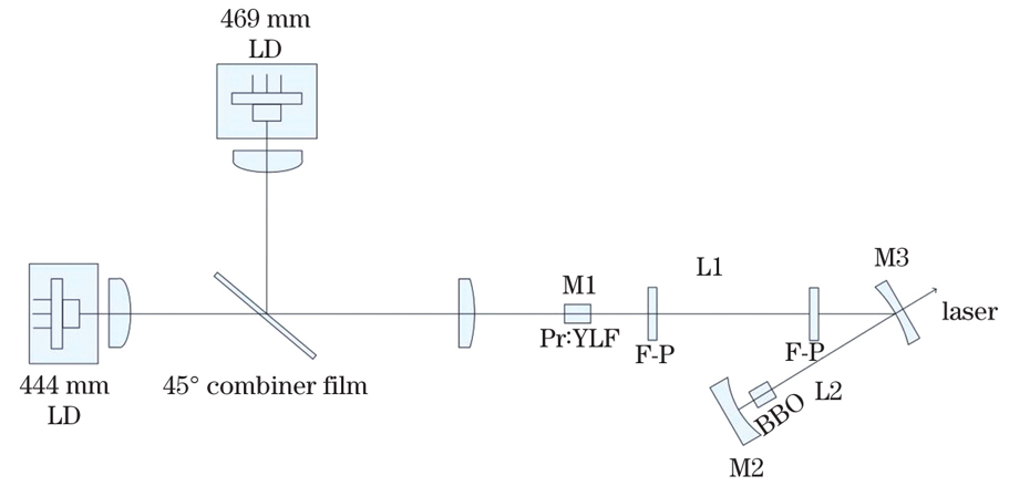 Schematic of experimental device