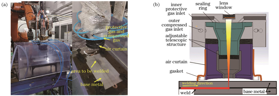 Welding experimental set-up and schematic of welding process. (a) Photo of welding experimental set-up; (b) underwater local dry device and schematic of welding process
