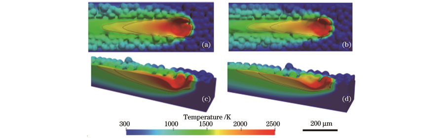 Comparison of molten pool morphology and temperature field during single-layer deposition with different laser scanning speeds at the same position (laser power of 190 W). (a) (c) Scanning speed of 0.94 m/s; (b) (d) scanning speed of 1.25 m/s