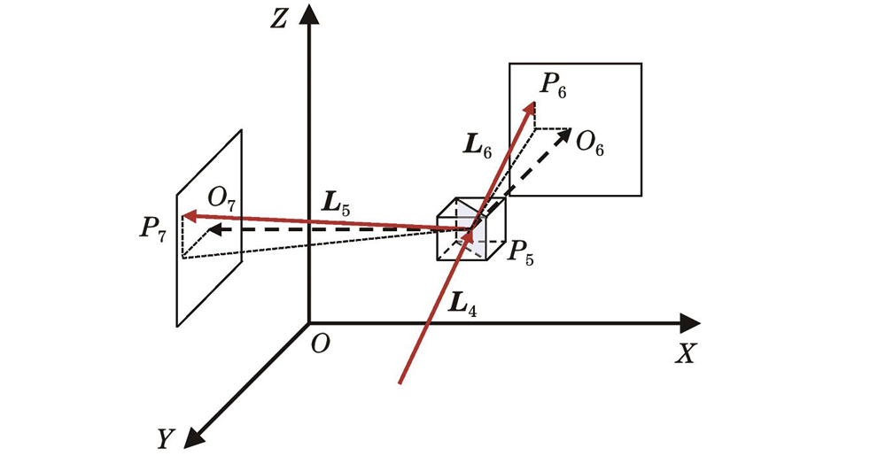 Schematic of principle of detector