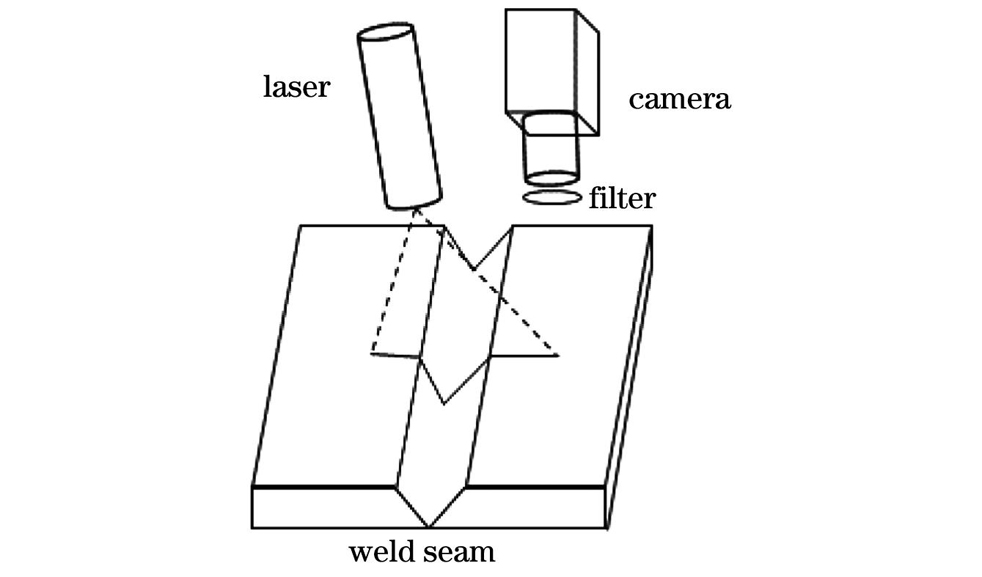 Schematic of weld information measurement