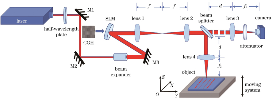 Picosecond laser parallel processing system based on spatial light modulator