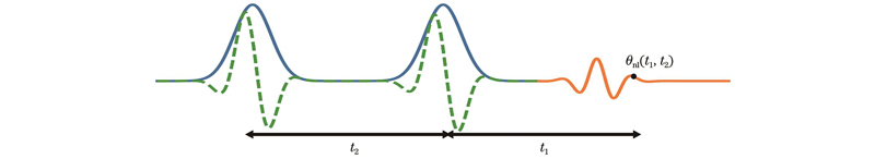 Pulse sequence. Blue curve represents incident pulse sequence used in Greens function method, and green curve represents incident pulse sequence used in numerical method. Time separation between two pulses is t2, and time separation between measurement and the last pulse is t1