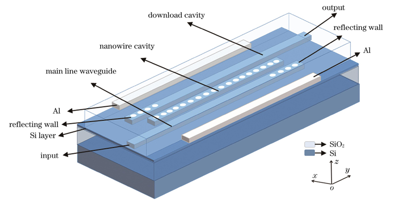 Three-dimensional structure of download type electro-optic modulator with reflection wall