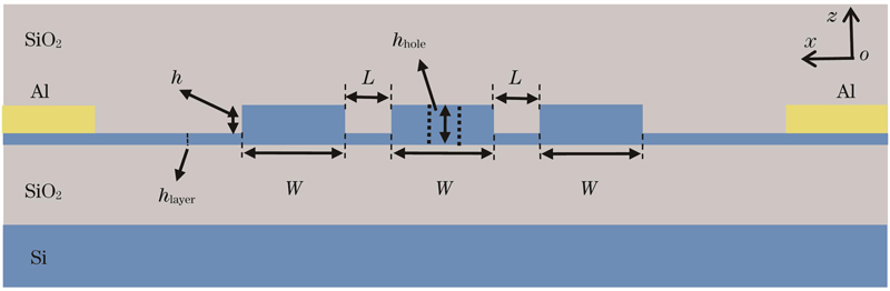 Sectional drawing of electro-optic modulator