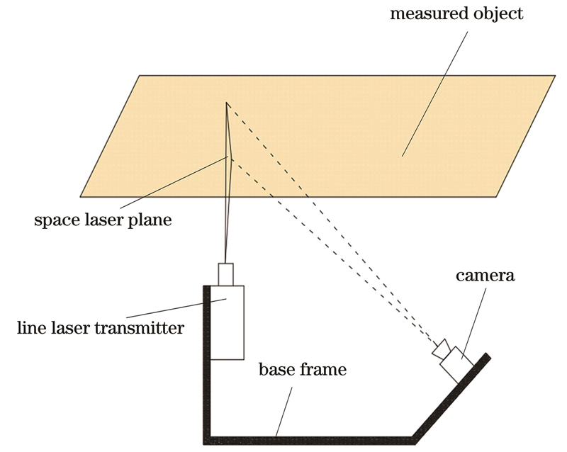 Schematic of laser vision measurement system