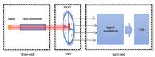 High-Precision Spot Detection of Driving Laser for Extreme Ultraviolet Lithography Light Sources