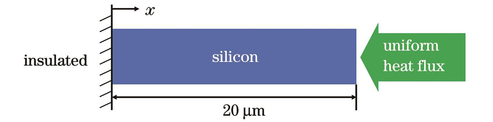 Schematic of one-dimensional silicon irradiated by femtosecond laser pulse