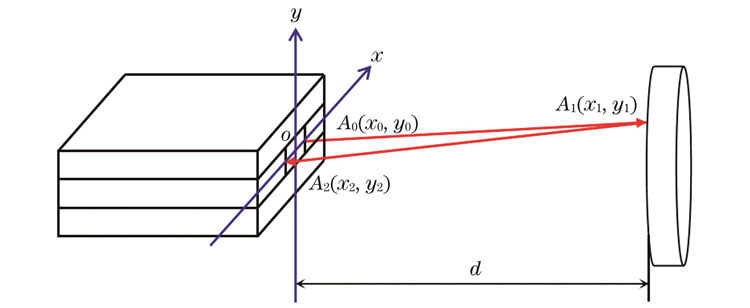 Calculation model of waveguide coupling