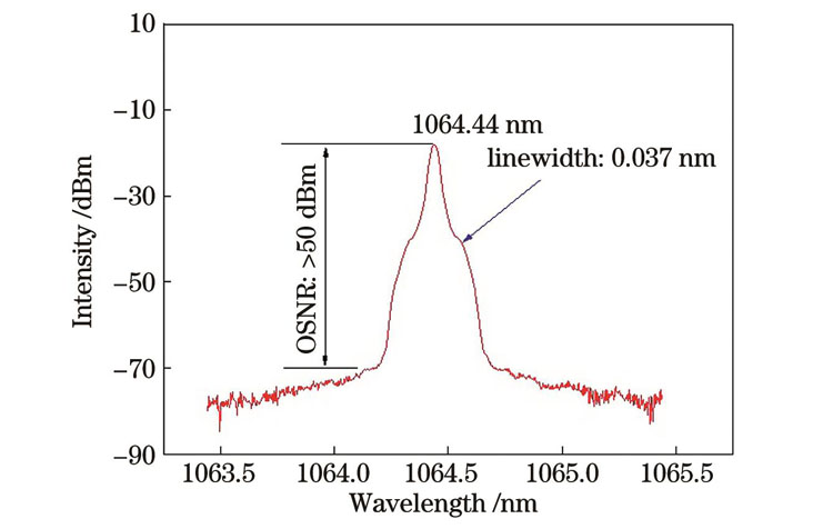 Spectrum of 62.6 mW continuous seed light