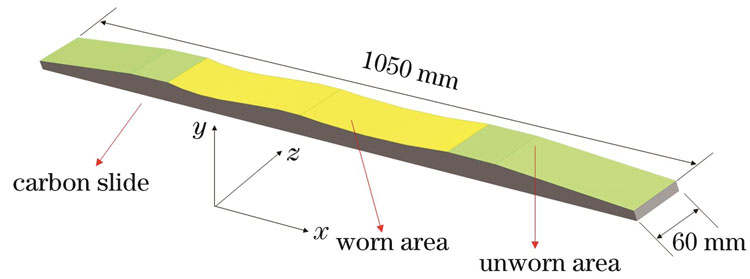 Schematic diagram of carbon slide wear
