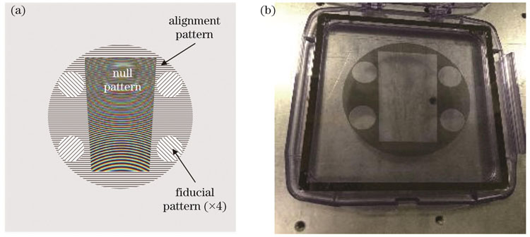 CGH for null test. (a) Diffractive sections on CGH; (b) physical map of CGH