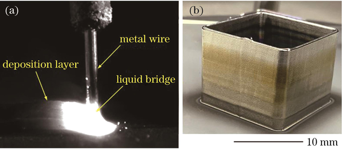 Additive manufacturing of thin-wall part. (a) Figure of liquid bridge transfer; (b) sample