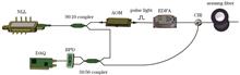 Demodulation Analysis of Distributed Vibration Sensor Signals Based on Fast Fourier Transform