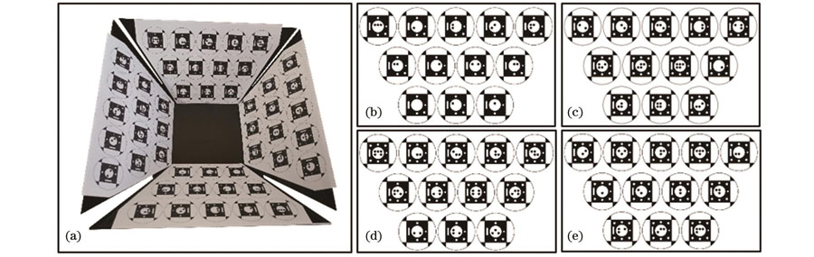 Schematic of new coding stereoscopic target. (a) New coding stereoscopic target; (b) the first coding target plane (number range is 0-11); (c) the second coding target plane (number range is 26-37); (d) the third coding target plane (number range is 40-51); (e) the fourth coding target plane (number range is 13-24)