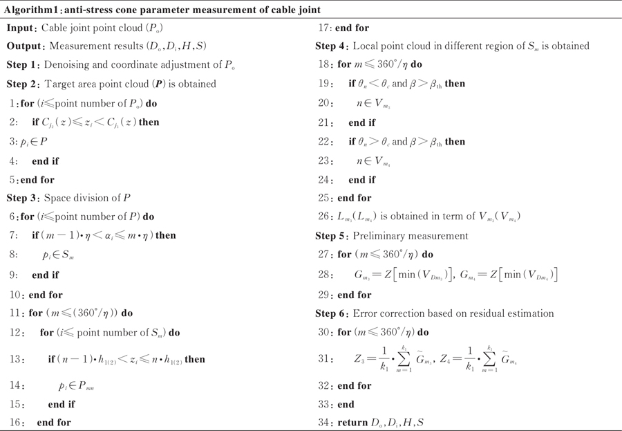 Pseudocode of anti-stress cone of cable joint parameter measurement algorithm