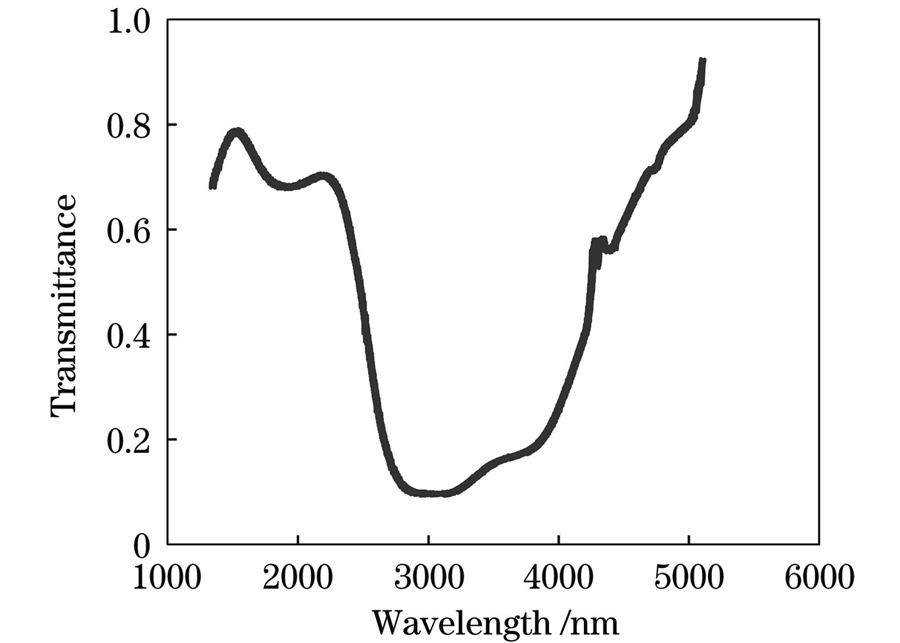 Transmittance curve of coated Fe∶ZnSe crystal