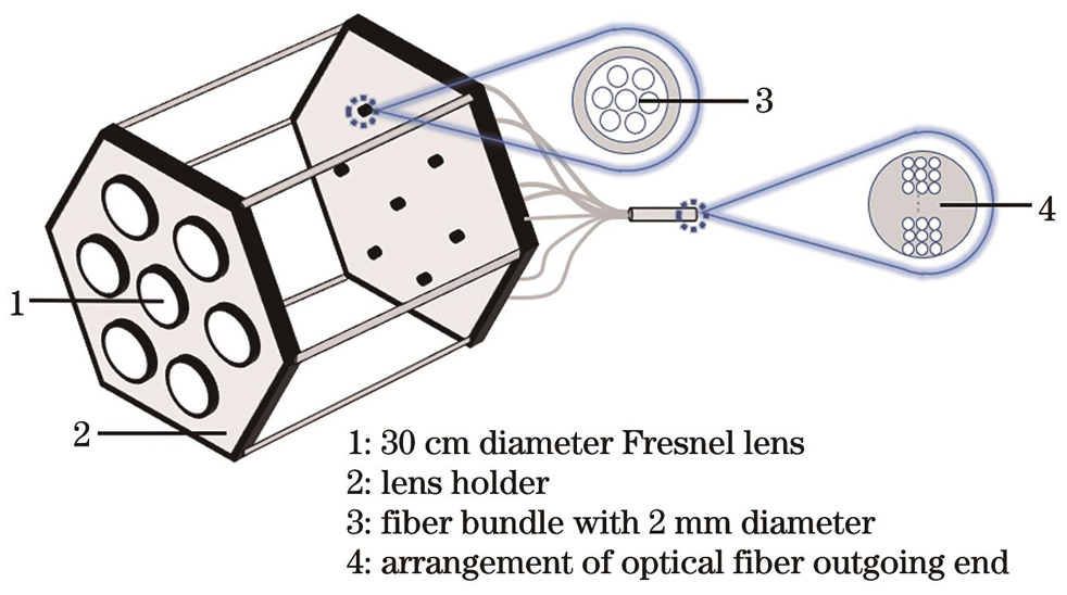 Diagram of Fresnel lens array