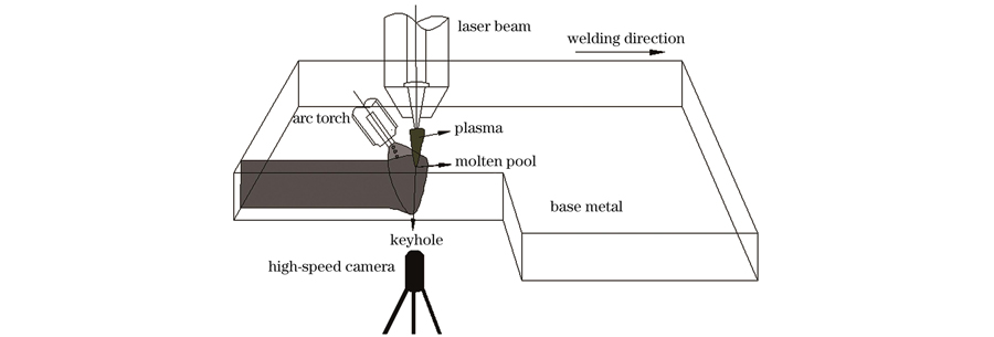 Schematic diagram of welding process
