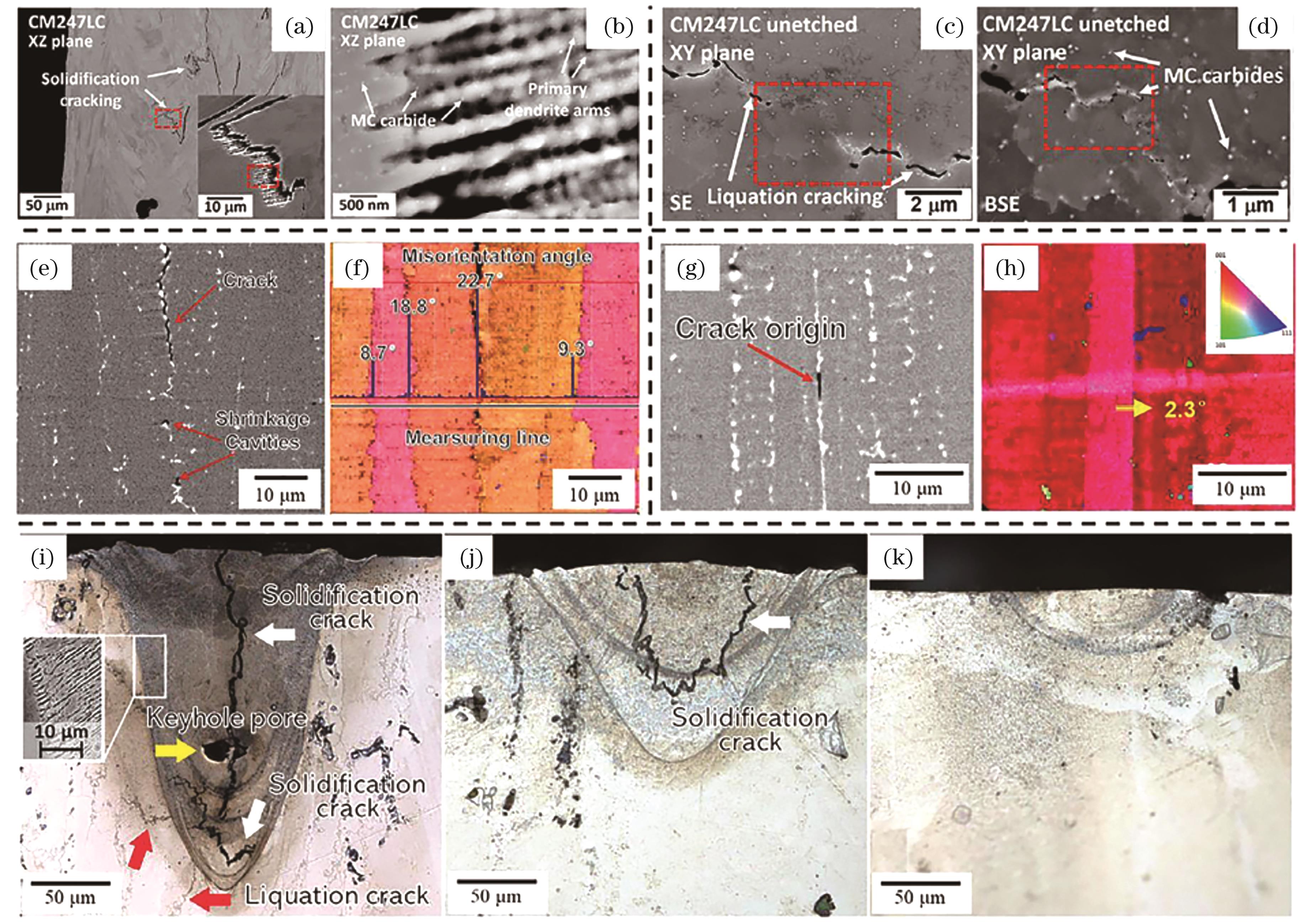 Typical thermal cracks[35-37]. (a)(b) Solidification cracks with irregular dendritic morphology; (c)(d) liquefaction cracks without dendritic characteristics; (e)(f) solidification cracks; (g)(h) morphology and dislocation maps of the liquefaction crack region; (i)‒(k) single pass of LPBFed AA7075 alloy shows different pool shapes and thermal crack sensitivities