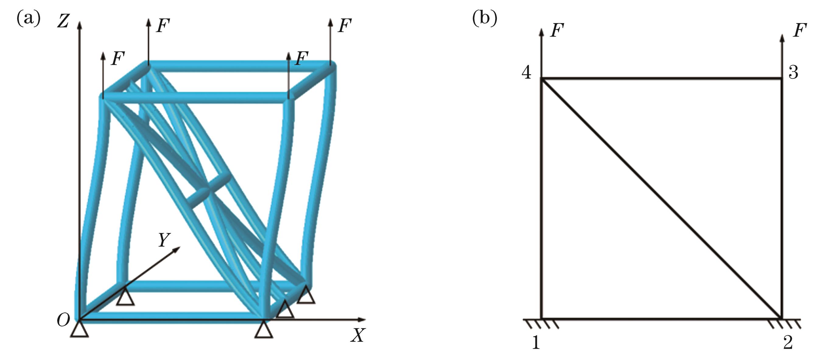 Tension‒shear-coupled deformation of the unit-cell. (a) Deformation model of the unit-cell; (b) planar rigid frame after simplification of the unit-cell