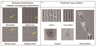 Differences between traditional and stochastic failures[5]. (a) Stochastic failures; (b) traditional types of defects