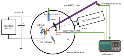 Experimental setup for laser-induced discharge produced plasma