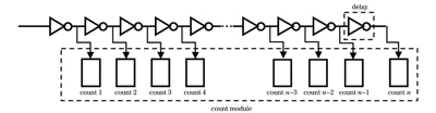 Schematic of working mechanism of strict counting chain structure