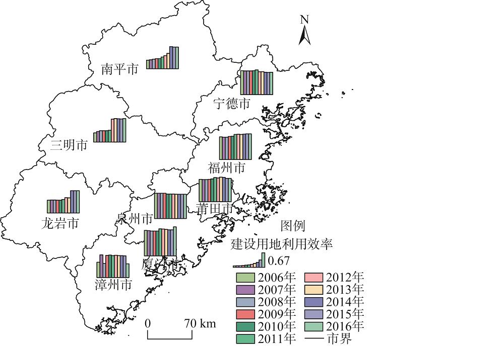 Spatial distribution of construction land use efficiency in Fujian province from 2006 to 2016