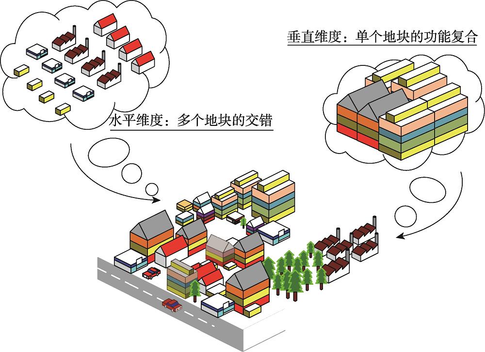 Diagrammatic sketch of mixed use of rural residential land