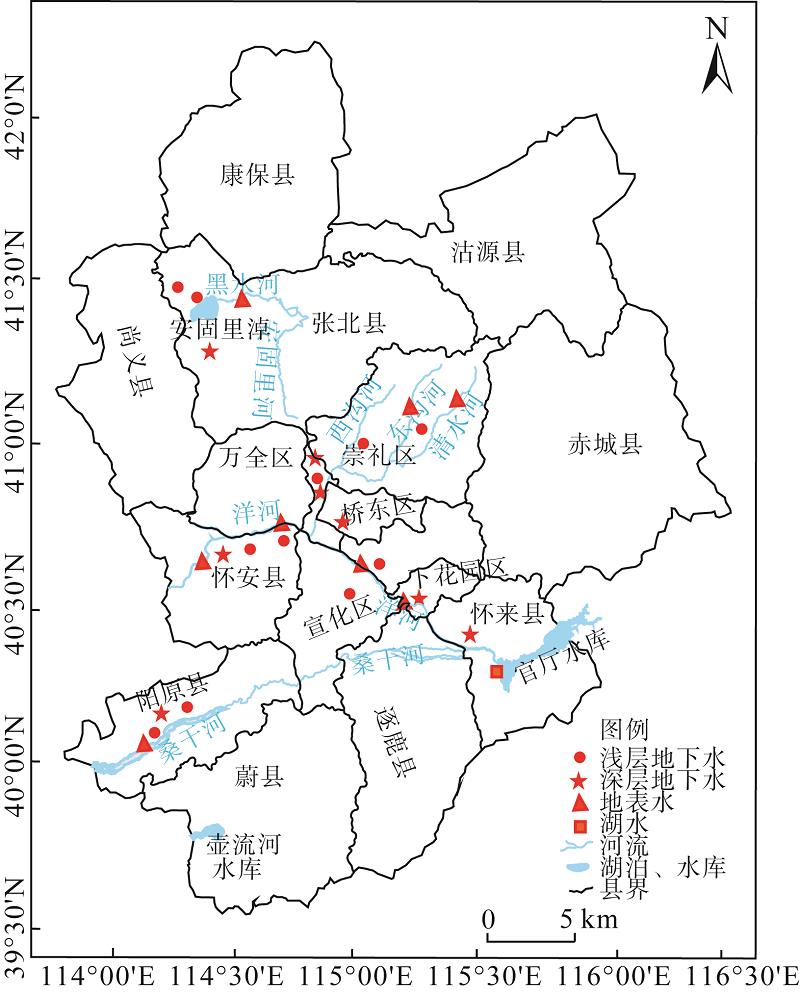 Location of the water sampling sites in the Zhangjiakou region