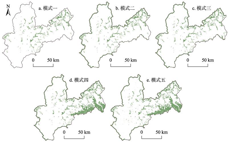 The land use area of different adjustment scenarios