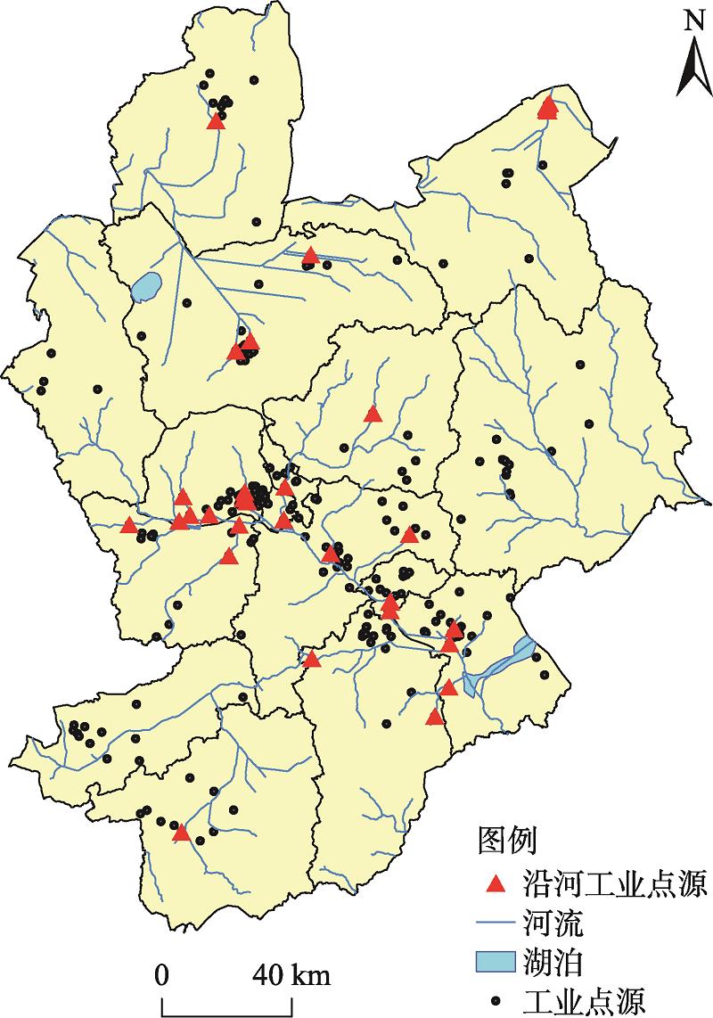 Spatial distribution of industrail point sources and river systems in Zhangjiakou city
